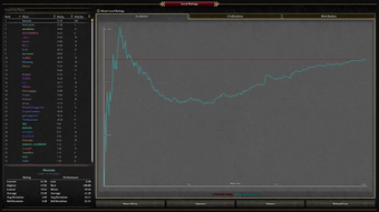 Imagen 0 para LocalRatings for 0 A.D.
