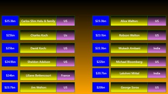 Image 0 for Richest people in the wor…
