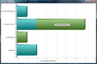 Image 0 for Visifire for WPF