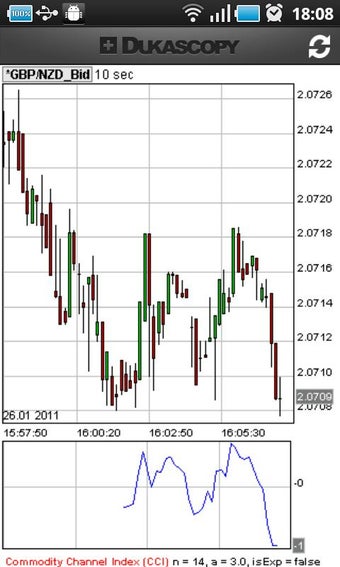 Imagen 0 para Swiss Forex