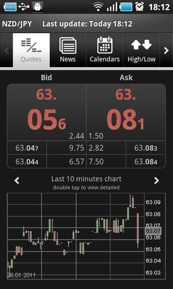 Imagen 2 para Swiss Forex
