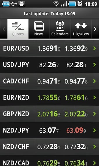 Imagen 1 para Swiss Forex