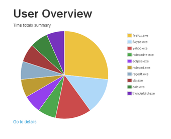 Image 0 for eMonit Employee Monitor