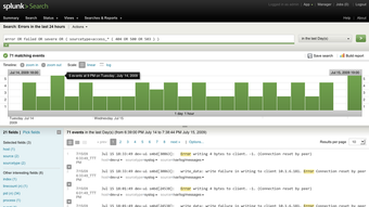 Imagen 0 para Splunk