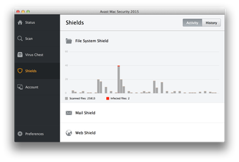 Image 0 for Avast Mac Security