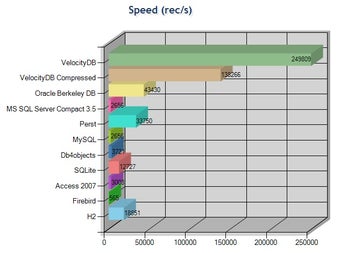 Imagen 0 para VelocityDB