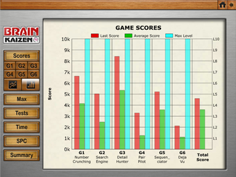 Image 1 for Brain Kaizen