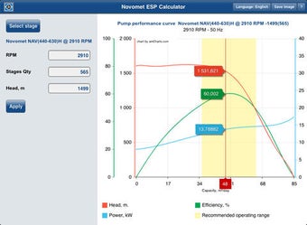 Image 0 for Novomet ESP Calculator