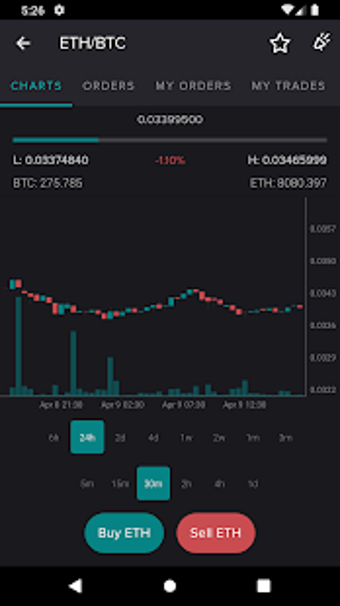 Image 1 for Poloniex Crypto Exchange