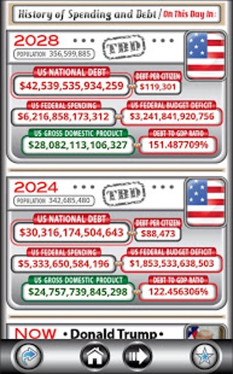 Image 0 for US Debt Clock .org