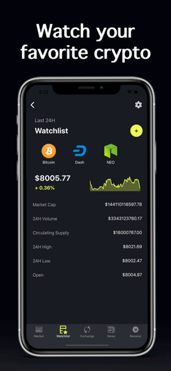 Image 0 for Crypto Lemon