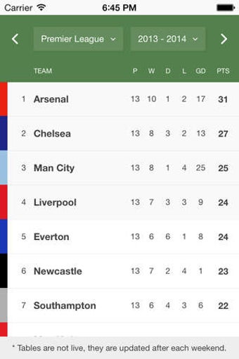 Image 0 for Football League Tables