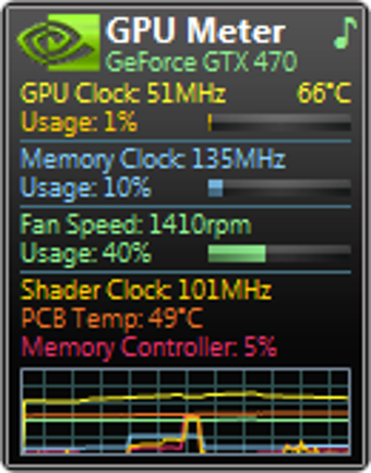 Image 0 for GPU Meter