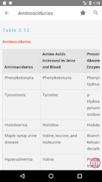 Imagen 8 para Manual of Laboratory  Dia…