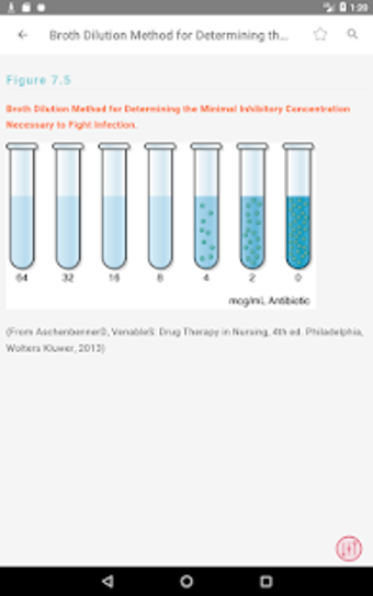 Imagen 10 para Manual of Laboratory  Dia…