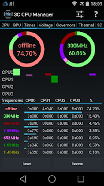 Imagen 1 para 3C CPU Manager (root)