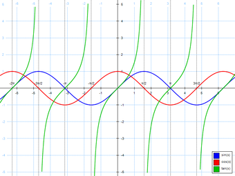 Image 0 for Fotoview Graphing