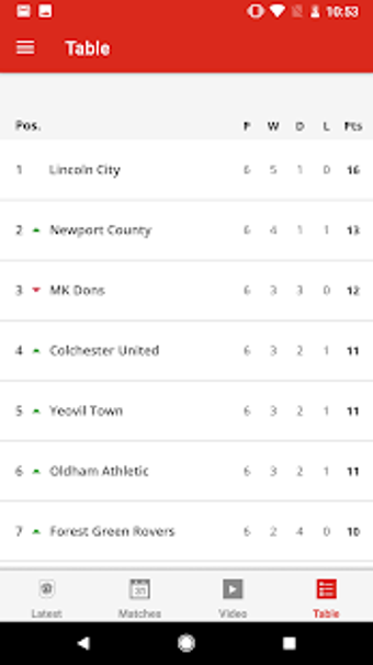 Imagen 0 para Crewe Alexandra Official …
