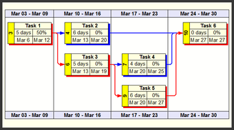 Image 0 for WBS Schedule Pro PERT