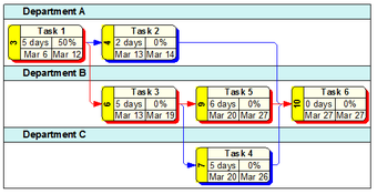 Image 1 for WBS Schedule Pro PERT