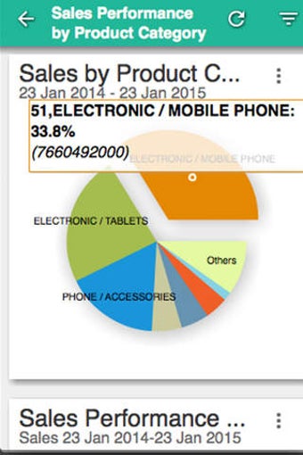 Image 0 for Odoo M1