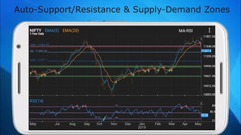 Image 0 for Stock Market Technical An…