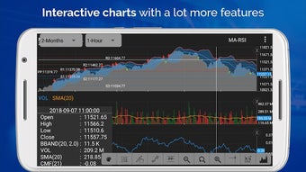 Image 2 for Stock Market Technical An…