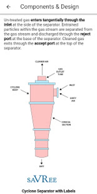 Image 0 for Cyclone Separators (Dust …