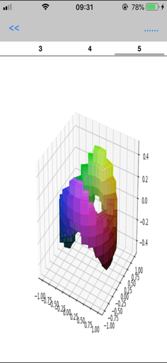 Image 2 for Analyser