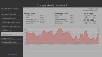 Image 0 for Google Analytics Live for…