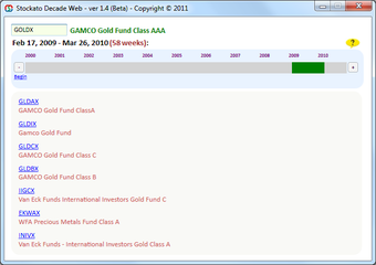 Imagen 0 para Stockato Decade Web