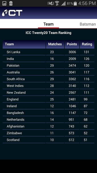 Imagen 3 para Live Cricket