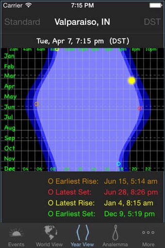 Image 0 for SunGraph