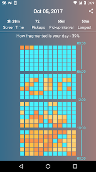 Imagen 2 para RealizD - Track how much …
