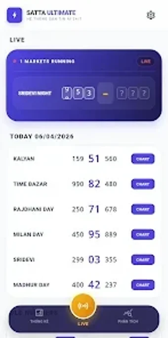 Image 0 for Satta Matka Live Result