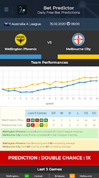 Image 3 for Bet Predictor - Daily Fre…