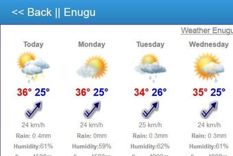 Image 0 for Weather of Nigeria