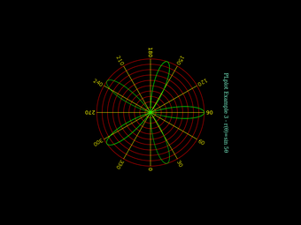 Imagen 0 para PLplot for Linux