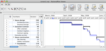 Image 0 for RationalPlan Project View…