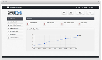 Image 0 for Omnistar SEO Premium