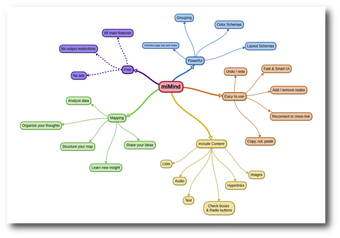 Image 3 for miMind - Easy Mind Mappin…