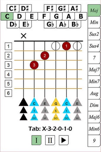 Imagen 0 para Guitar Chords Breakdown