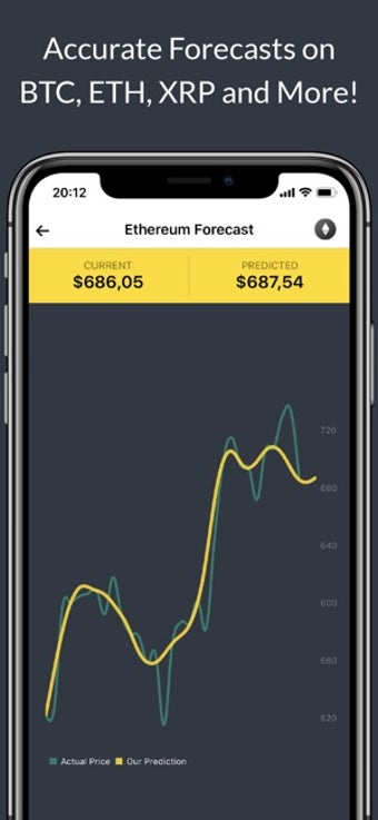 Image 1 for Coin Predict - CC Forecas…