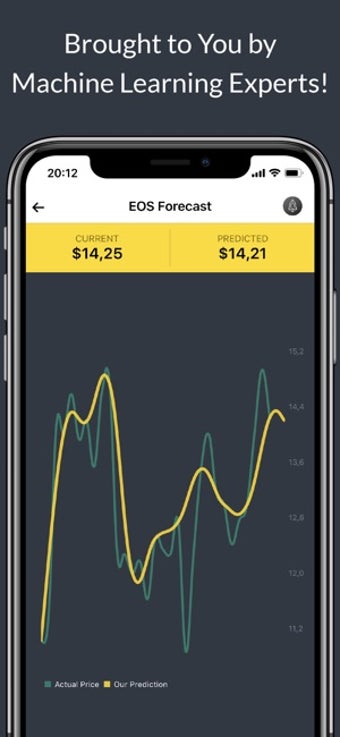 Image 2 for Coin Predict - CC Forecas…