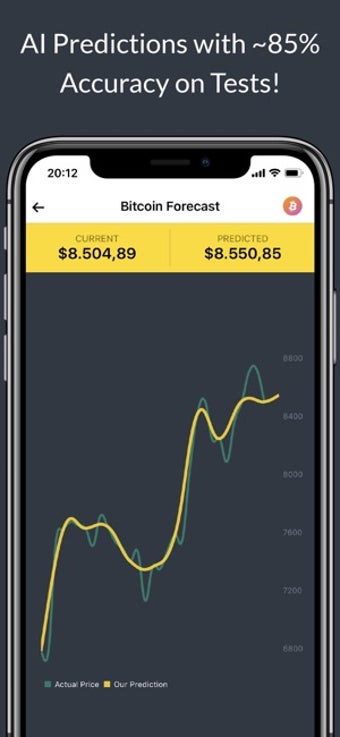 Image 0 for Coin Predict - CC Forecas…