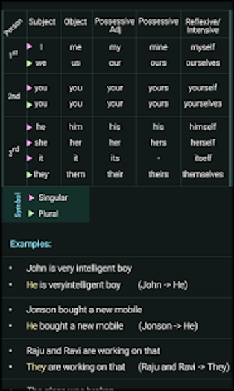 Imagen 2 para English Grammar