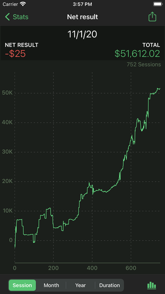 Image 0 for Poker Analytics 4 - Poker…