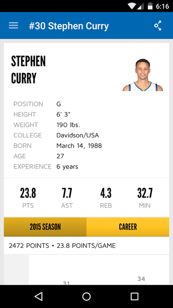 Imagen 6 para Golden State Warriors