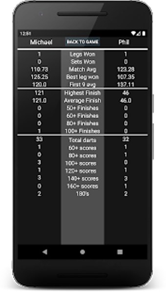Imagen 0 para Essential Darts Scoreboar…