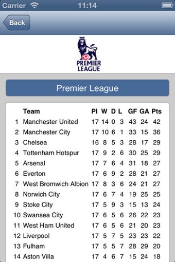 Imagen 0 para Live Scores for Newcastle…